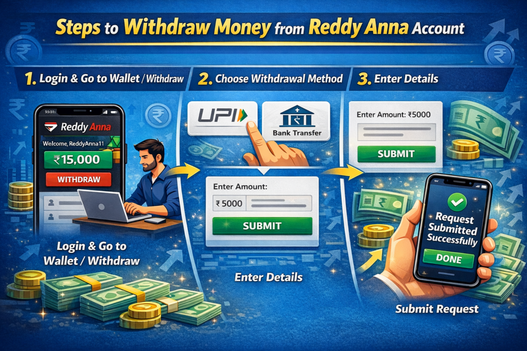 Steps to Withdraw Money from Reddy Anna Account
