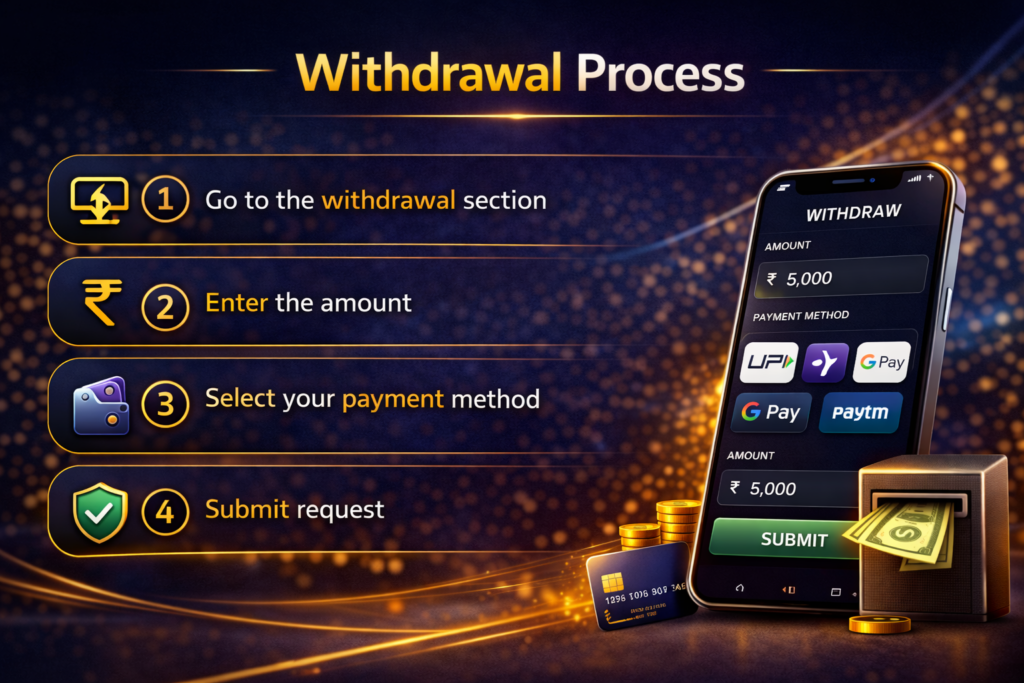 Withdrawal Process